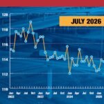 Google now in the large-truck routing game | Truck tonnage down: ATA
