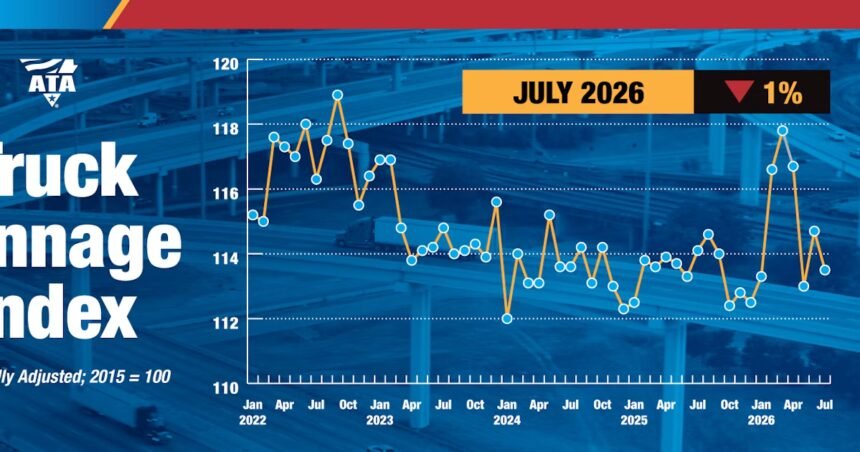Google now in the large-truck routing game | Truck tonnage down: ATA