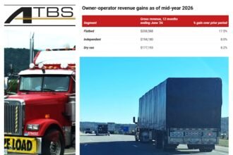 Owner-op revenues up, but where's income? Numbers are in