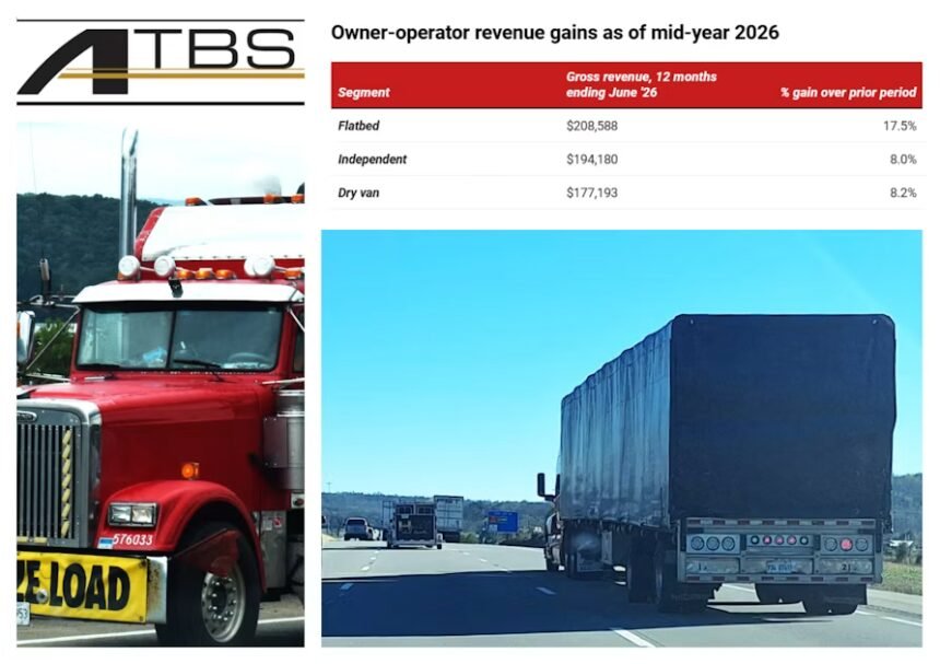 Owner-op revenues up, but where's income? Numbers are in