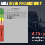 How 1M ELD fraudsters broke trucking, and how to save it