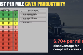 How 1M ELD fraudsters broke trucking, and how to save it